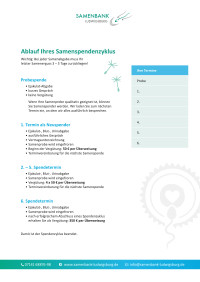 Samenspendenzyklus PDF